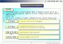 지적자본 경영 (Intellectual Capital Management)에 대해서 14페이지