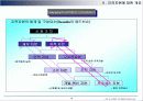 지적자본 경영 (Intellectual Capital Management)에 대해서 15페이지
