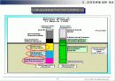 지적자본 경영 (Intellectual Capital Management)에 대해서 17페이지