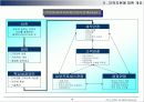 지적자본 경영 (Intellectual Capital Management)에 대해서 18페이지
