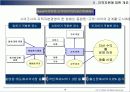 지적자본 경영 (Intellectual Capital Management)에 대해서 19페이지