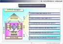 지적자본 경영 (Intellectual Capital Management)에 대해서 21페이지