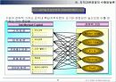 지적자본 경영 (Intellectual Capital Management)에 대해서 22페이지