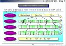 지적자본 경영 (Intellectual Capital Management)에 대해서 23페이지