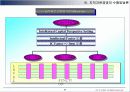지적자본 경영 (Intellectual Capital Management)에 대해서 24페이지