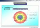 지적자본 경영 (Intellectual Capital Management)에 대해서 25페이지