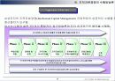 지적자본 경영 (Intellectual Capital Management)에 대해서 26페이지