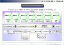 지적자본 경영 (Intellectual Capital Management)에 대해서 27페이지