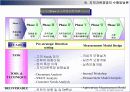지적자본 경영 (Intellectual Capital Management)에 대해서 28페이지