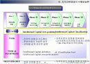 지적자본 경영 (Intellectual Capital Management)에 대해서 29페이지
