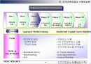 지적자본 경영 (Intellectual Capital Management)에 대해서 30페이지
