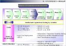 지적자본 경영 (Intellectual Capital Management)에 대해서 31페이지