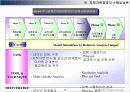 지적자본 경영 (Intellectual Capital Management)에 대해서 32페이지