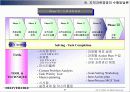 지적자본 경영 (Intellectual Capital Management)에 대해서 33페이지