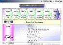 지적자본 경영 (Intellectual Capital Management)에 대해서 34페이지