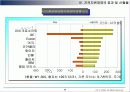 지적자본 경영 (Intellectual Capital Management)에 대해서 36페이지