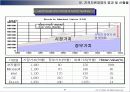 지적자본 경영 (Intellectual Capital Management)에 대해서 37페이지