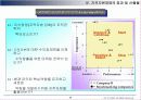 지적자본 경영 (Intellectual Capital Management)에 대해서 39페이지