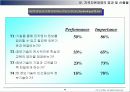 지적자본 경영 (Intellectual Capital Management)에 대해서 40페이지
