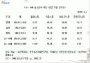 우울증 파워포인트 38페이지