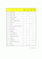 케이스 스터디 (결장암) 10페이지