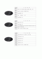 전주CGV 사례를 통한 고객친절감동서비스 8페이지