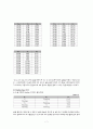게이트의 전기적 특성 실험 7페이지