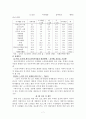 농촌에 사는 60세이상 노인의 여가실태와 만족도 7페이지