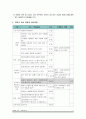 물리교육 학습지도안 (일과에너지) 5페이지