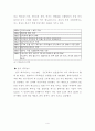 롯데리아와 맥도날드 비교분석 4페이지