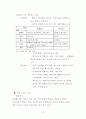롯데리아와 맥도날드 비교분석 12페이지