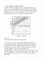 가열온도에 따른 금속조직의 변화 8페이지