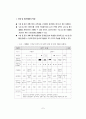 수행평가의 이론과 사례 7페이지