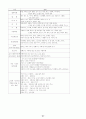 수행평가의 이론과 사례 21페이지