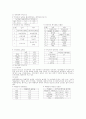 여성건강의 전망 22페이지