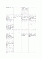 임부와 가족의 사회심리적 적응 7페이지