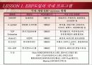 ERP 국내 국외 프로그램종류 차이점 3페이지