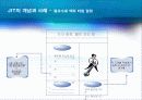Just In Time 개념과 사례 5페이지