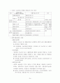 사회복지현장실습일지 24페이지