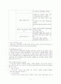 페미니스트 사회복지실천 모델 7페이지