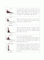 대출상환 의사결정분석 24페이지