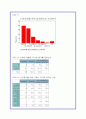 노후 생활에 대한 대학생의 의식조사 보고서 19페이지