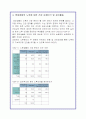 노후 생활에 대한 대학생의 의식조사 보고서 23페이지