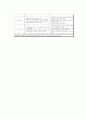 신인사제도 도입에 따른 성공과 실패 4페이지