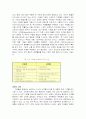 변화화는 경영환경 3페이지