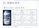 맥스의 마케팅전략 20페이지