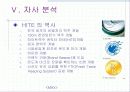 맥스의 마케팅전략 23페이지