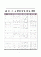 여과장치 및 압여기의 종류와 설명 12페이지