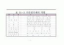 여과장치 및 압여기의 종류와 설명 13페이지