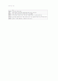 골프의 모든 것 13페이지